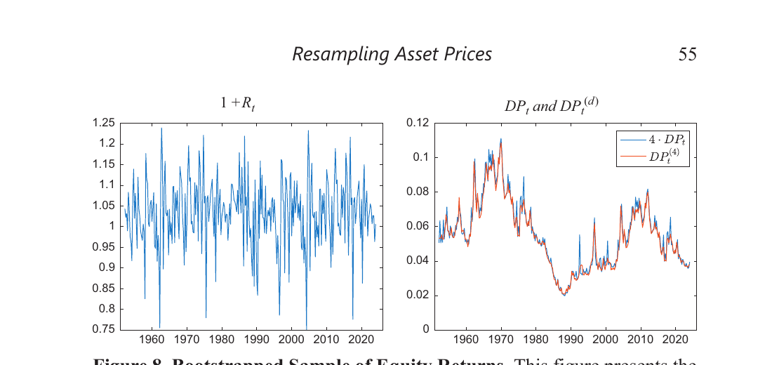 Figure 8: A single bootstrap draw of equity returns and the dividend-price ratio
