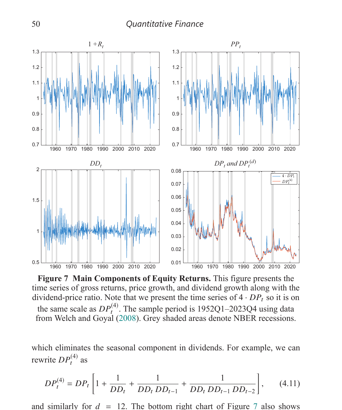 Figure 7: Main components of equity returns — returns, price growth, dividend growth, and the dividend-price ratio
