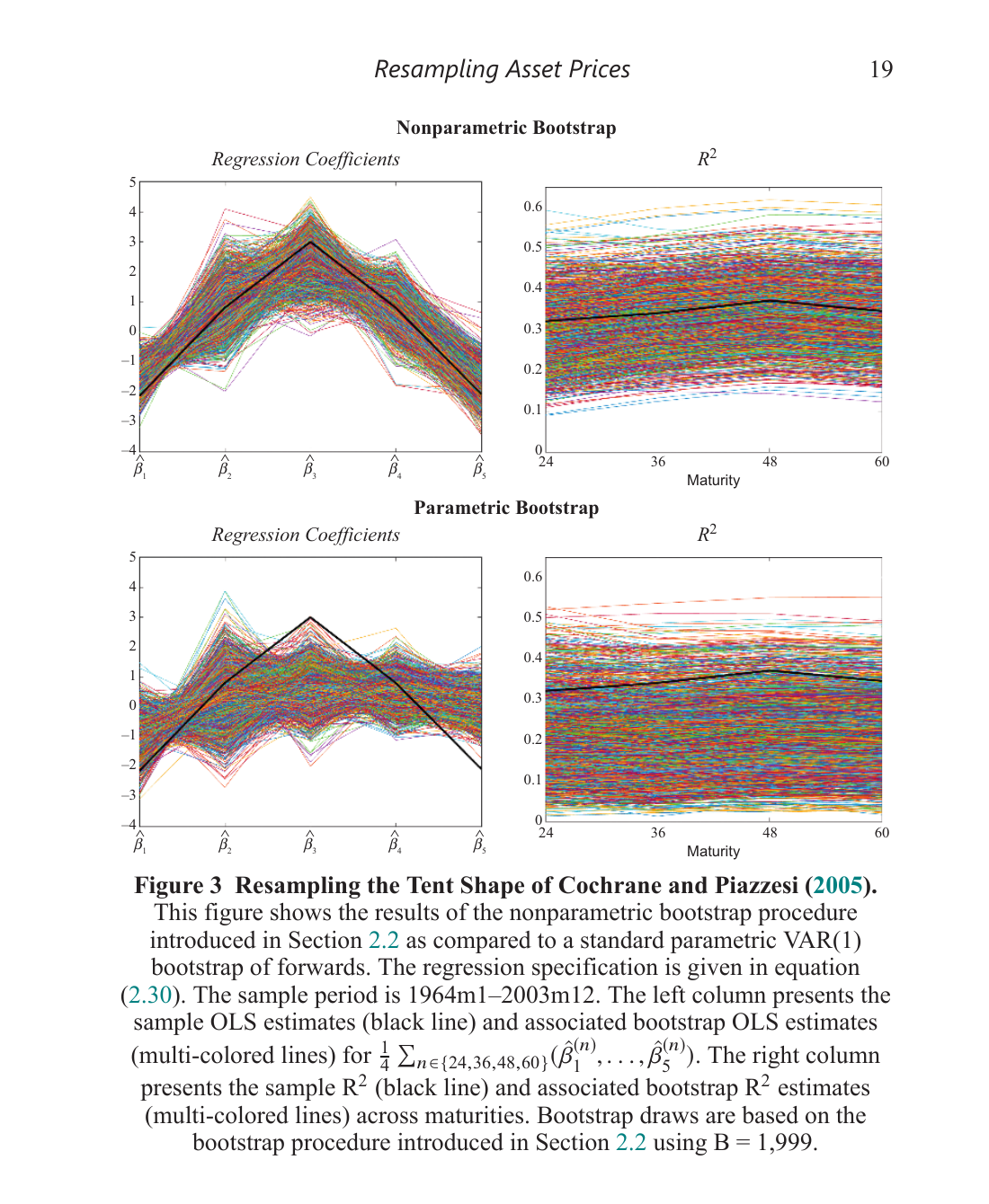 Figure 3: Nonparametric vs parametric bootstrap of the Cochrane-Piazzesi tent shape