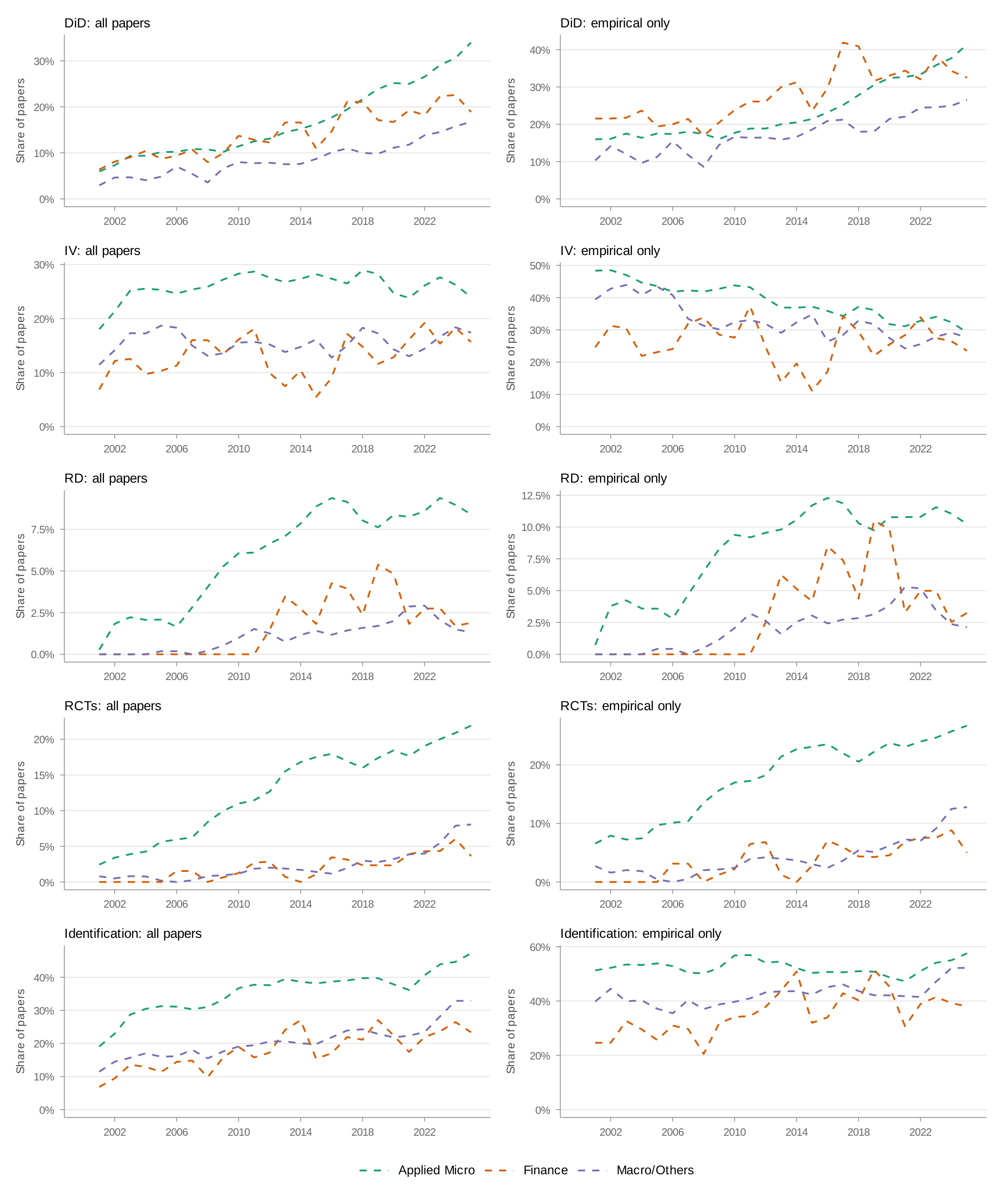 Denominator composition
